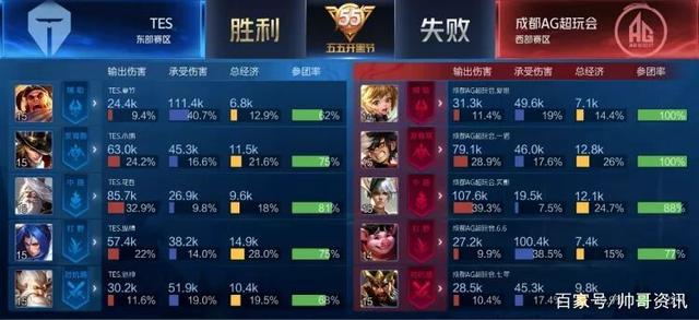 这次加盟贝 这次加盟贝