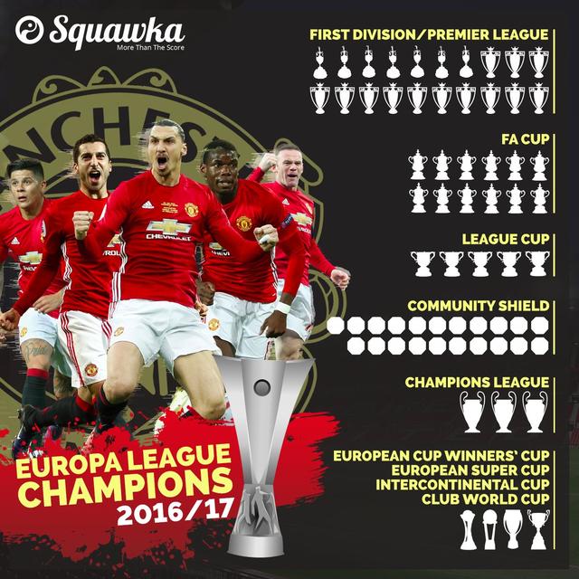 利用4